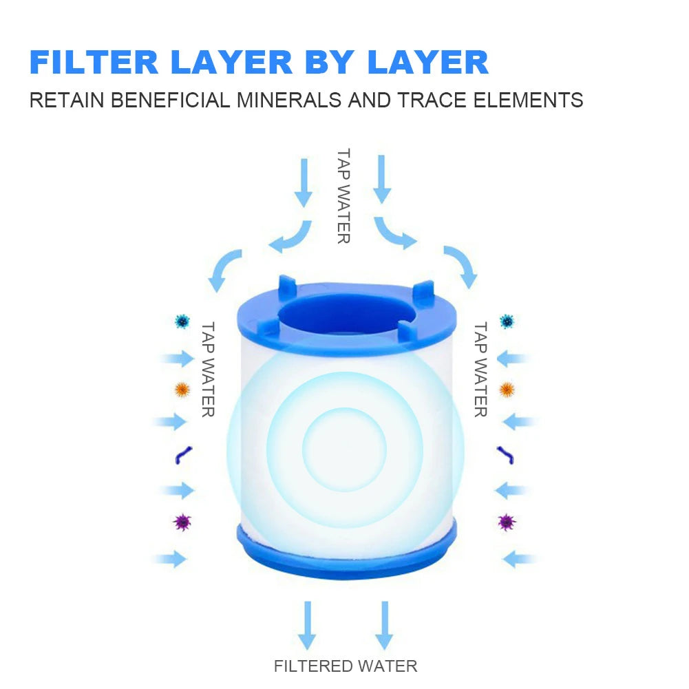 NEW! Water Purifier for Kitchen Faucet
